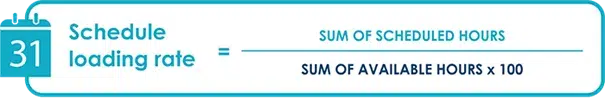 the-schedule-loading-rate