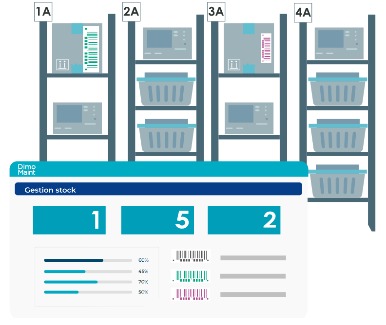 Control the management and storage of spare parts for maintenance
