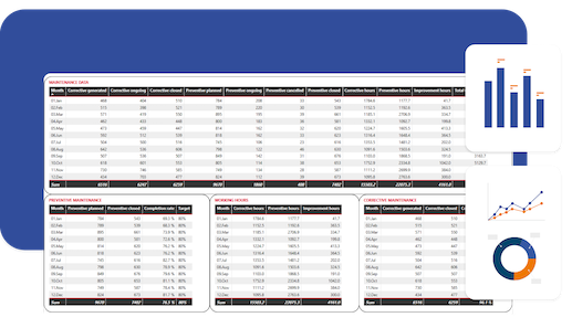 Customize & analyze your KPIs & dashboard