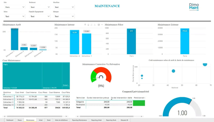 dashboard kpi maintenance