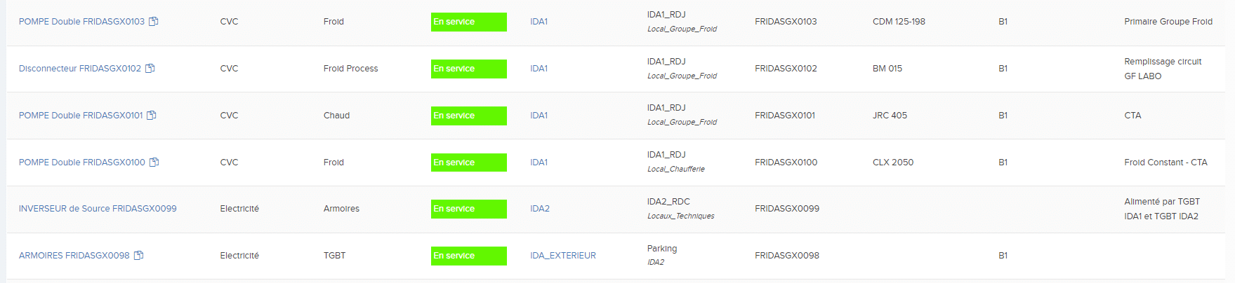 dimomaint-fm-equipment-status-vicat