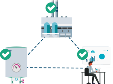 involvement of management in CMMS project