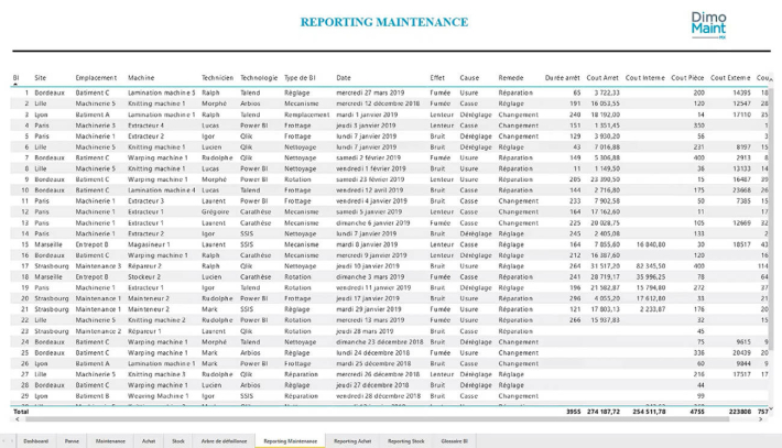 reporting