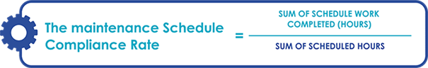 The maintenance Schedule Compliance Rate